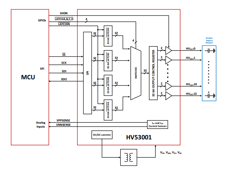 框图 - Microchip Technology HV53001 16通道推挽式驱动器